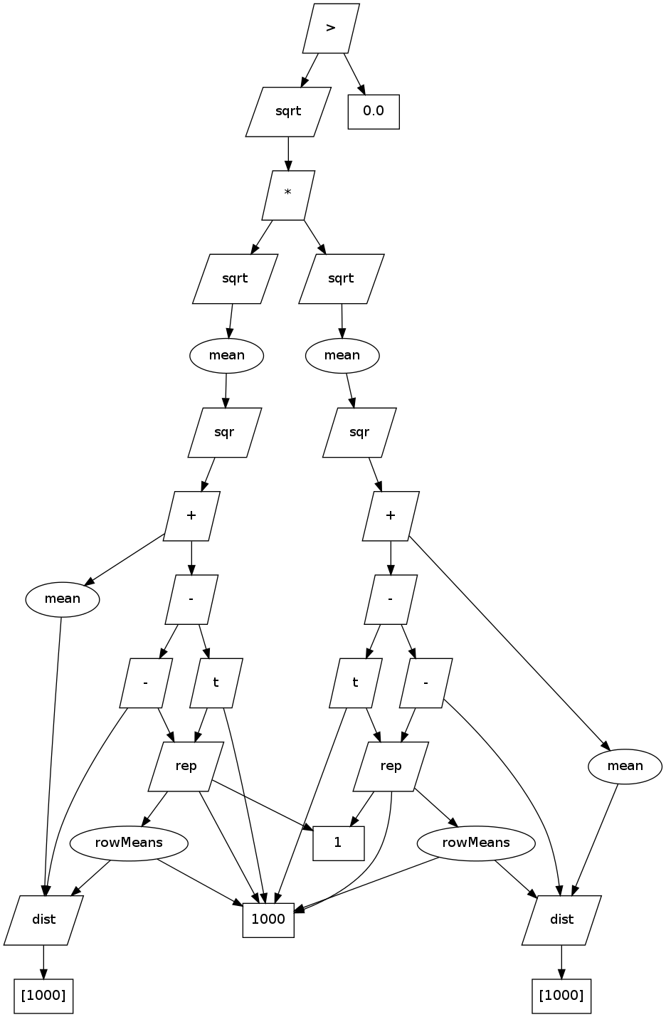 Directed Graph for the distance correlation calculation