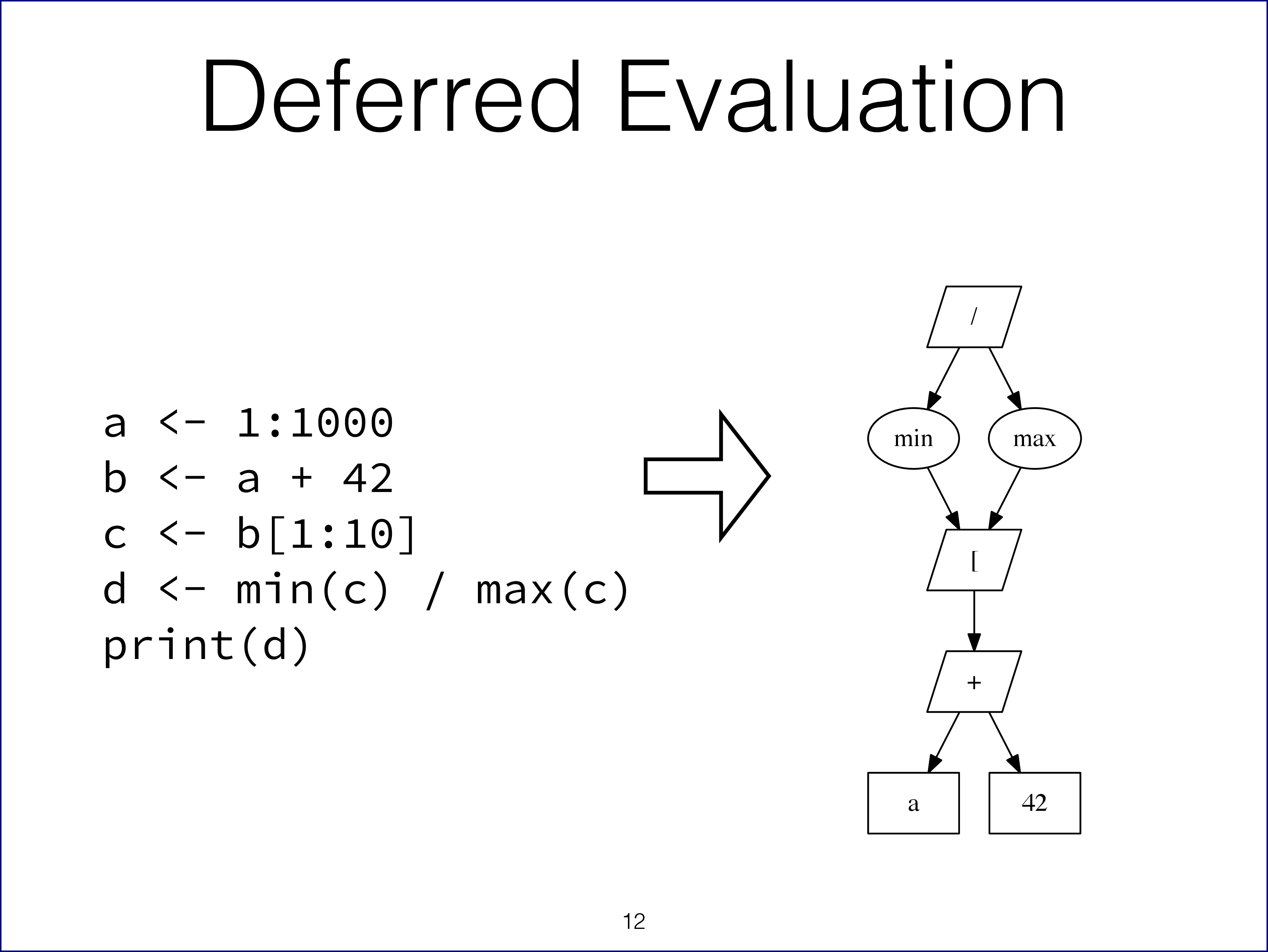 Example of the execution graph at runtime from slide 12