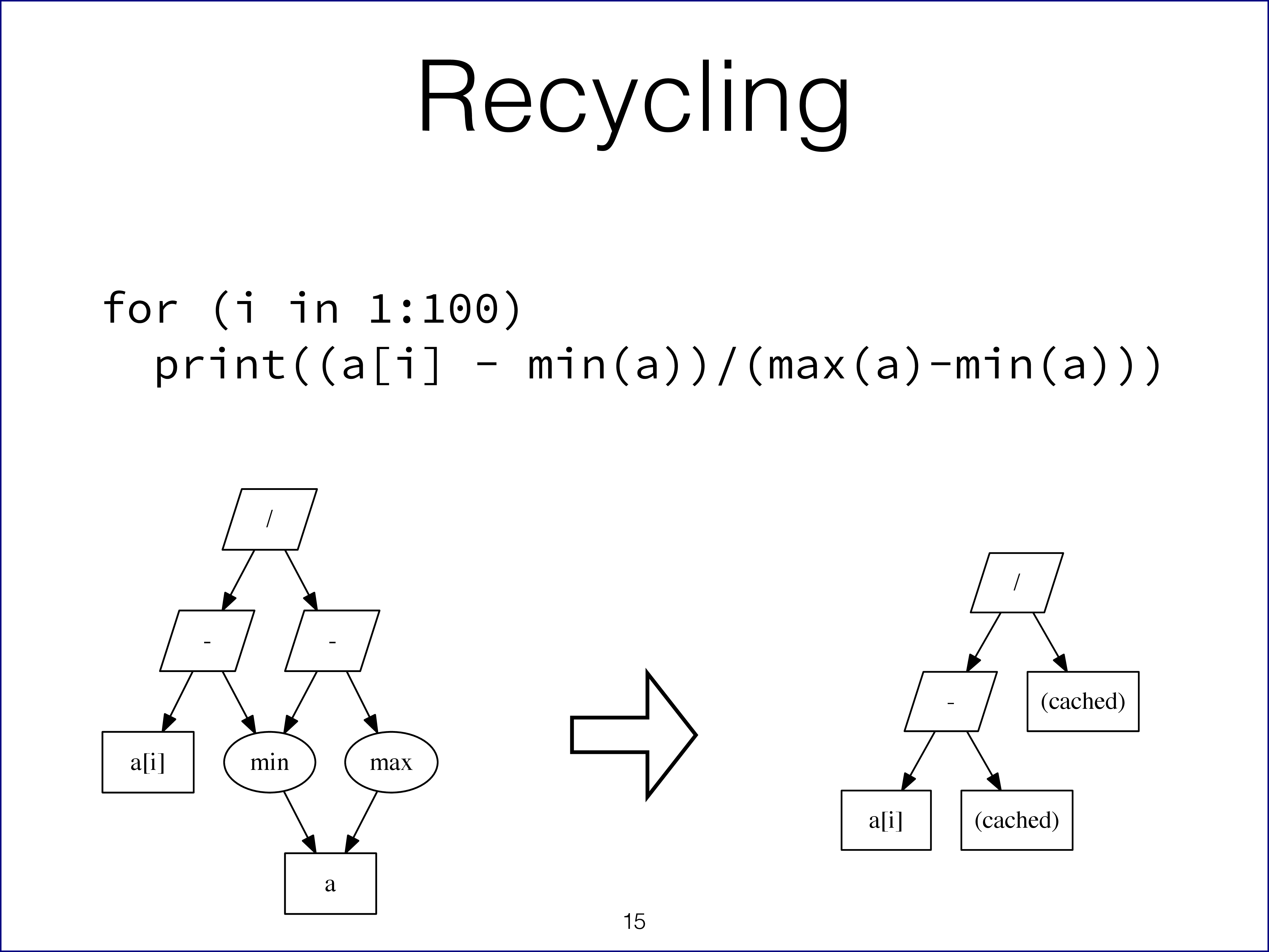 Example of recycling of expression results on slide 15