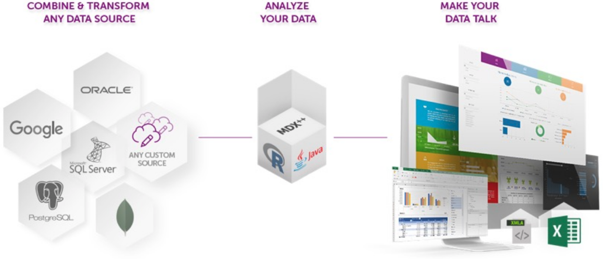 Diagram of icCube