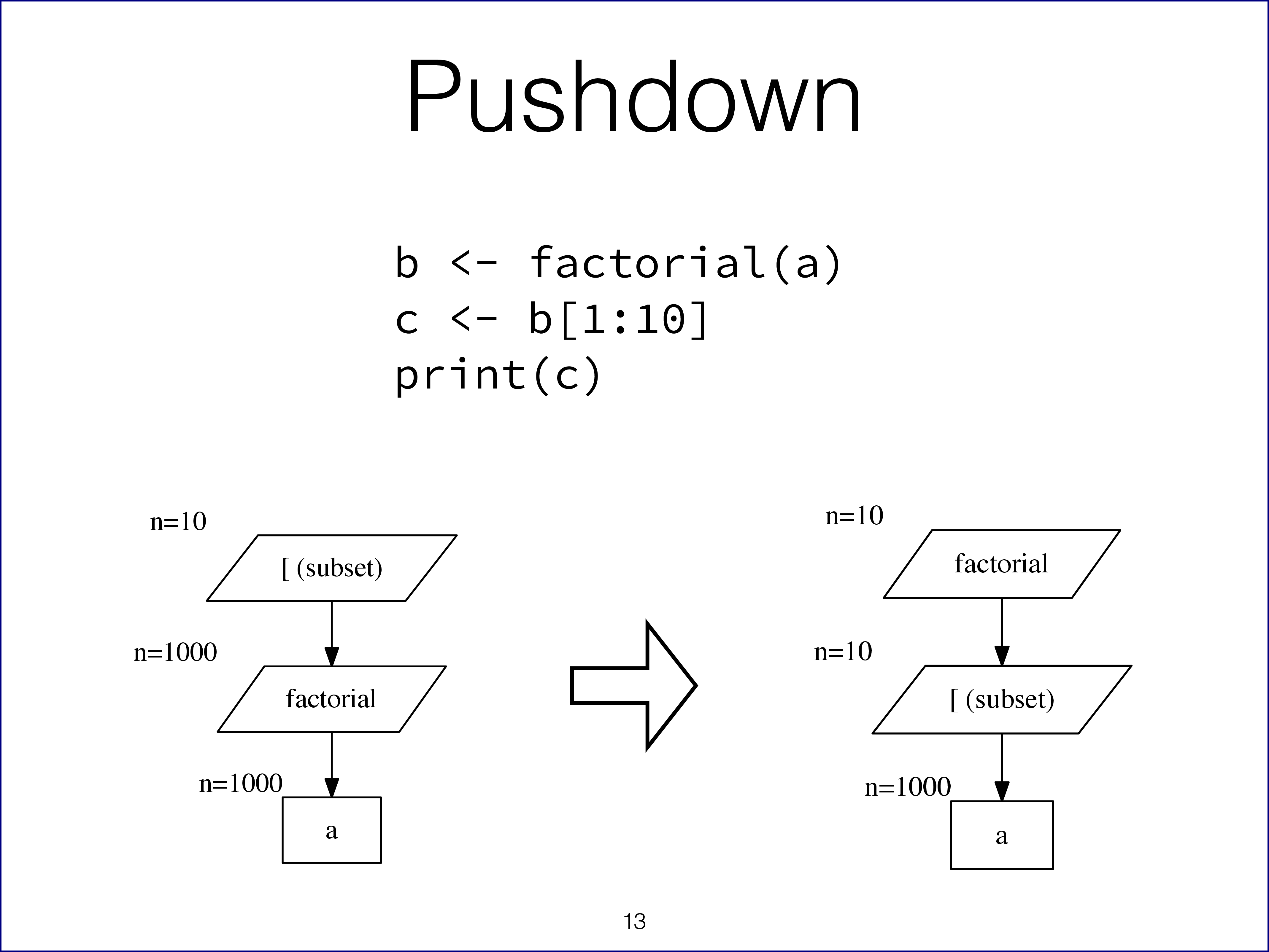 Example of selection pushdown on slide 13
