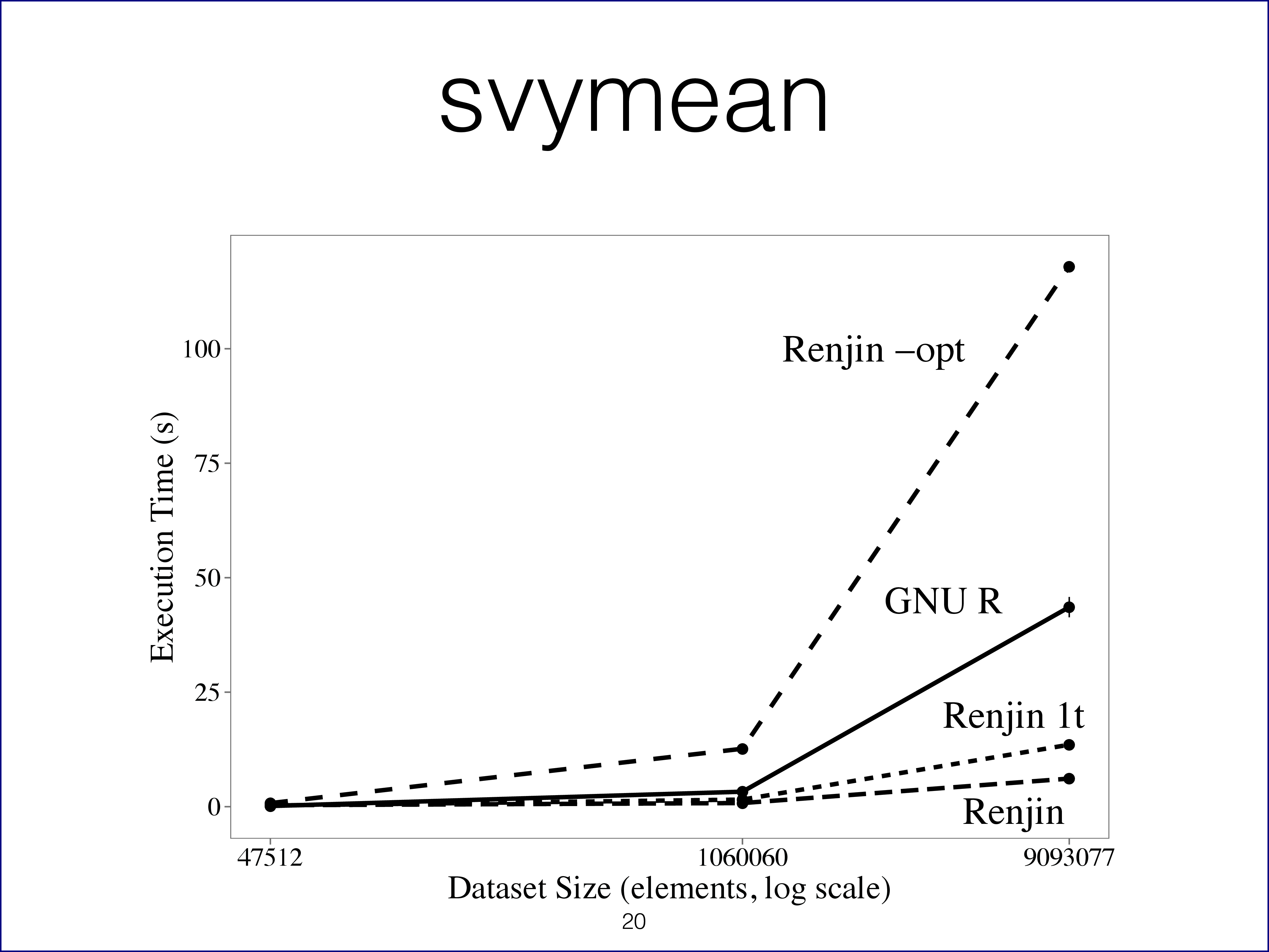 Comparison of computation time for an experiment with the survey package